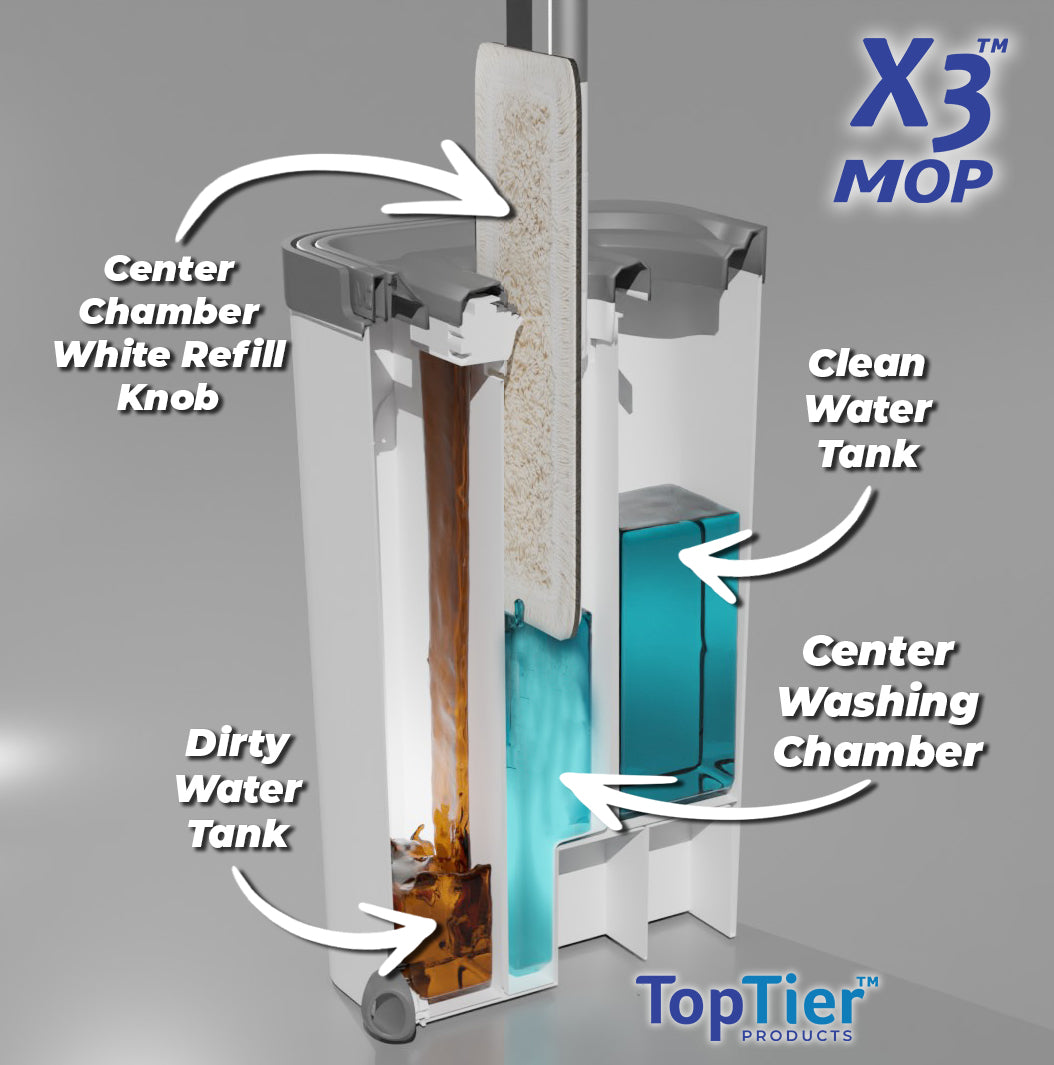 X3 Mop and Bucket System Top Tier Products LLC